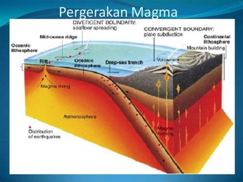 Terungkap Inilah Alasan Mengapa Gempa Bumi Terjadi Di Berbagai Penjuru