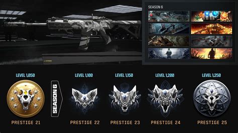 All Warzone And Mw Season Prestige Rewards And How To Unlock Them