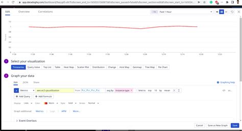 Monitoring And Alerting Using Datadog Dxhero Technology