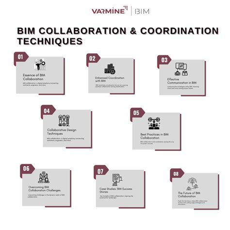 Bim Collaboration And Coordination Techniques