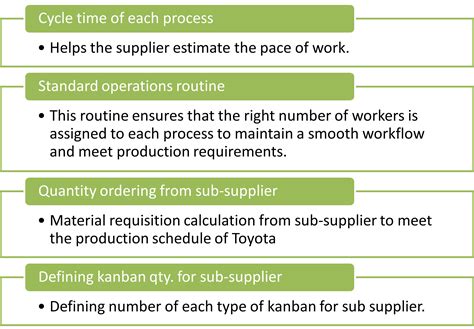 Kanban Cards Gemba Concepts