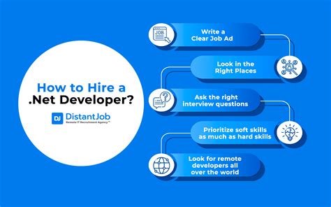 Hiring Net Developers Made Easy Guide Solutions For Your Business