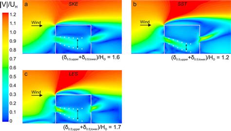 Contours Of Dimensionless Mean Velocity Magnitude Jvju H Obtained