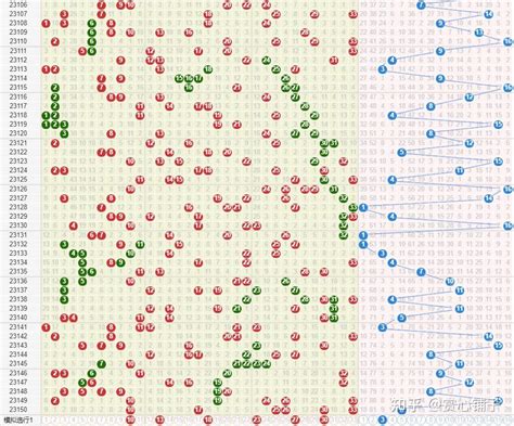 中国福利彩票“双色球”第2023151期公益娱乐推算 知乎