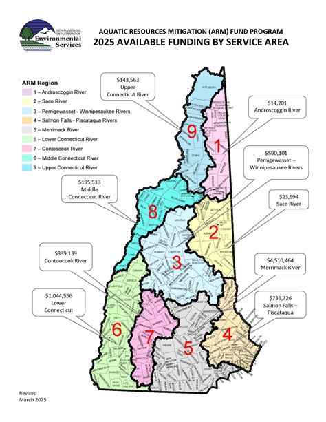 Aquatic Resource Mitigation Fund | NH Department of Environmental Services