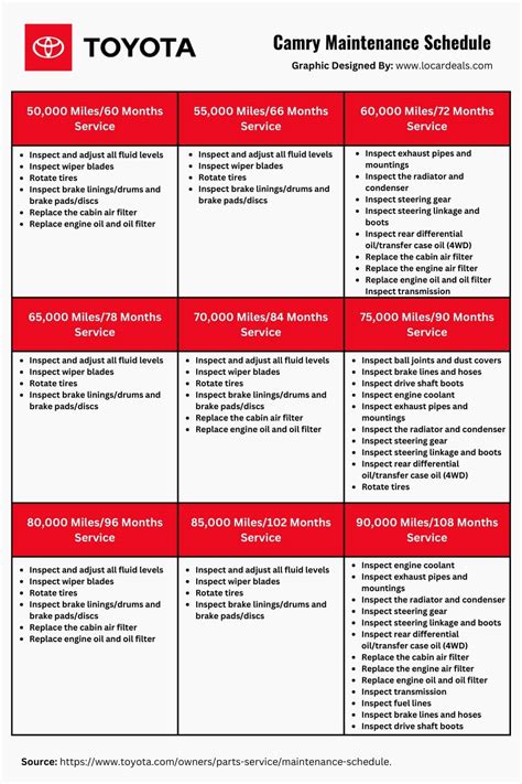 What Is The Toyota Camry Maintenance Schedule