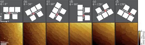 PDF Patterning Of Complex Oxide Interfaces Based On SrTiO 3 LaAlO 3