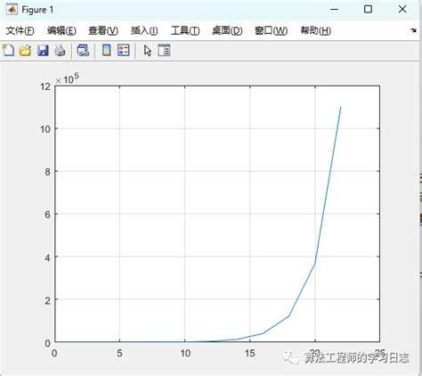 Simulink Simulink