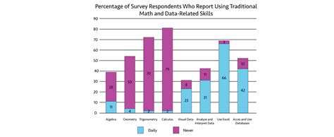 The push for reform: infusing data science in K-12 schooling | Announce