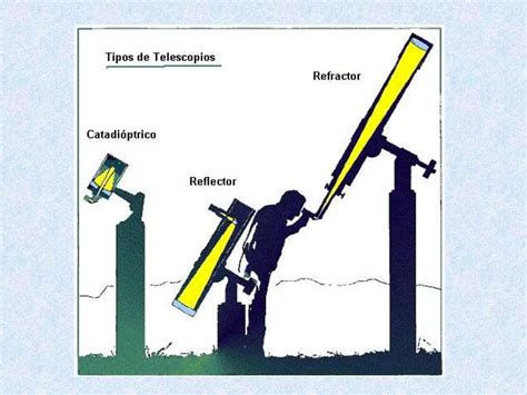 Tipos De Telescópio - Tipos de telescopio | PPT