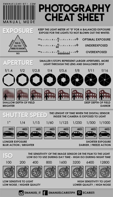 Dslr Camera Settings Cheat Sheet