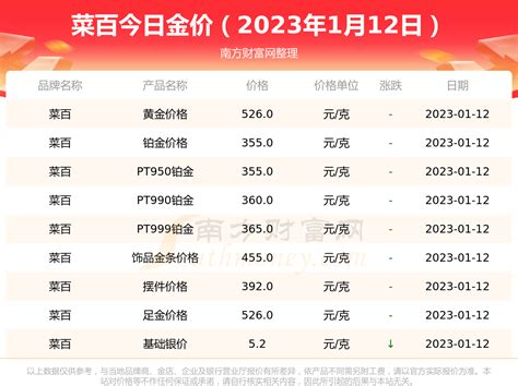 黄金 菜百今日黄金价格菜百金价多少一克（2023年1月12日） 南方财富网