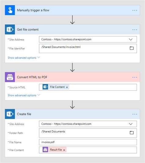 Convert HTML To PDF In Power Automate Plumsail Documents Documentation