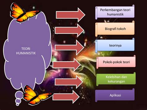 Teori Humanistik Carl Rogers