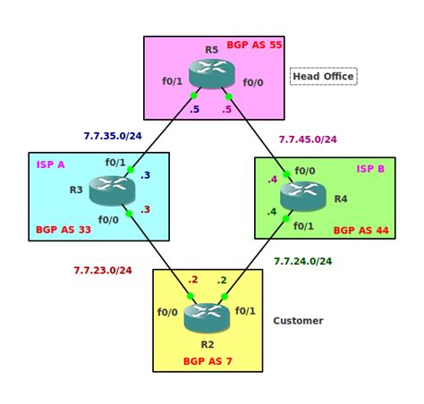 Router Multiple Dual Wan Ports Backup Settings