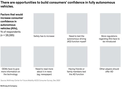 Warming Up To Autonomous Driving