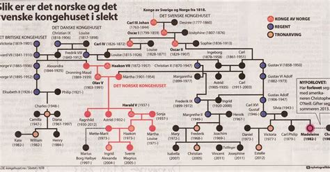 Dag Trygsland Hoelseth: Royal family tree in Dagsavisen 29 October 2012