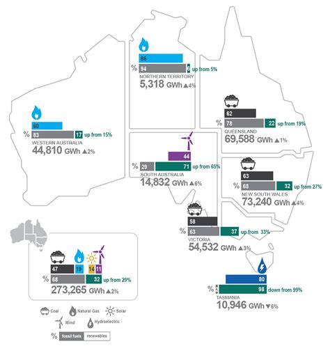 ABSI Targets Out Tenders In To Achieve Renewable Energy Goals