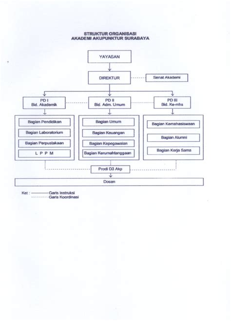 Akademi Akupunktur Surabaya