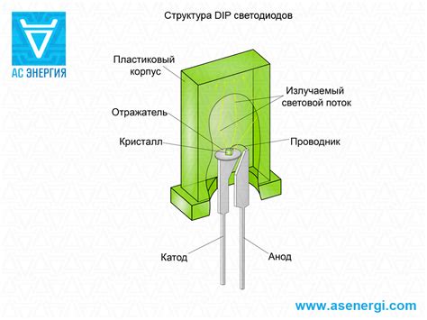 Светодиод прямоугольный выводной – АС Енергія