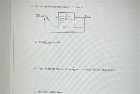 Solved 3. For the system shown in Figure (15 points) a. Find | Chegg.com 