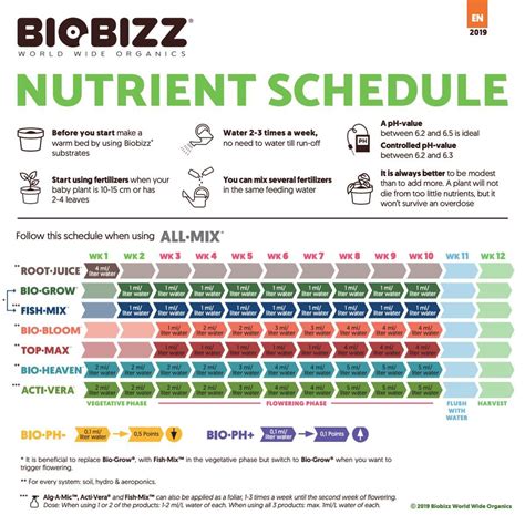 Best U Chilando Images On Pholder Biobizz Nutrients Feeding