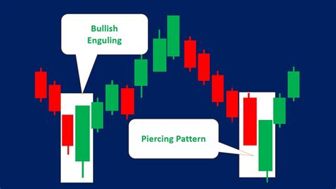 Piercing Pattern How To Trade And Examples