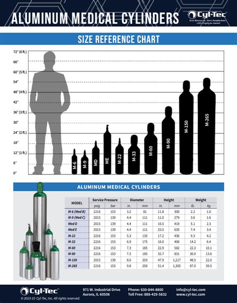 Aluminum Medical Cylinders Cyl Tec Inc