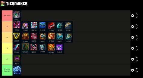 Mythic Items Tier List Fight Me Rleagueofmemes