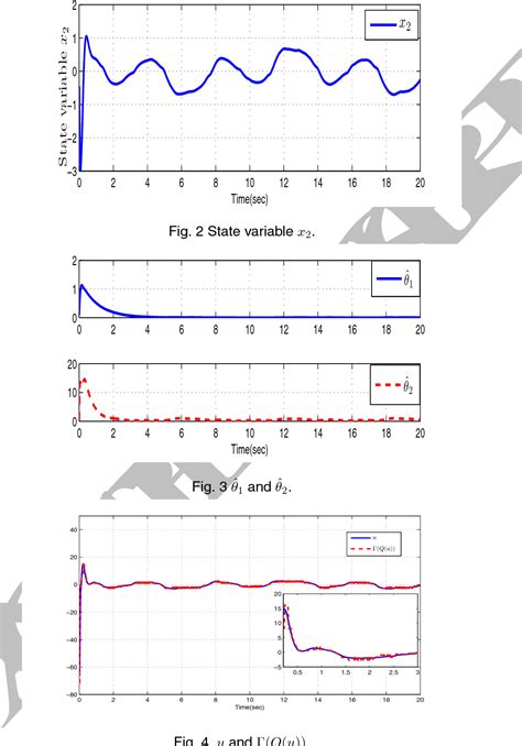 Figure 1 From Adaptive Quantized Fuzzy Control Of Stochastic Nonlinear