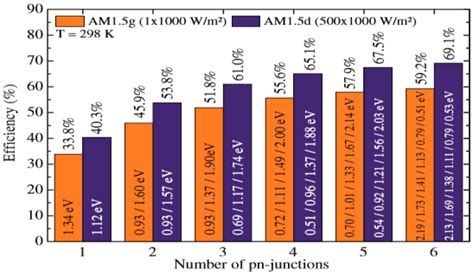 Ijms Free Full Text Materials For Photovoltaics State Of Art And