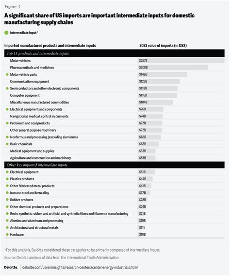 Managing manufacturing amid global trade shifts | Crain's Detroit Business