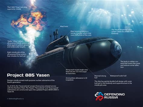 Naval Analyses: INFOGRAPHICS #17: Russian Navy submarines (collection)