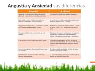 Cuadro Comparativo Angustia Y Ansiedad Ppt