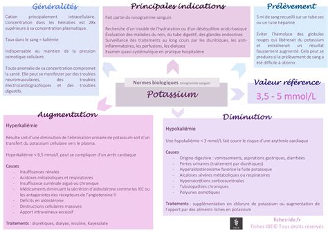 Sch Ma Potassium Fiches Ide