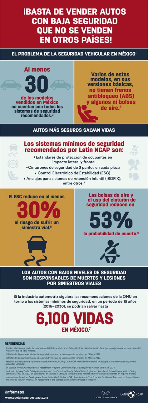 ¿Qué tan seguro es tu auto? - La (in)seguridad de los autos en México