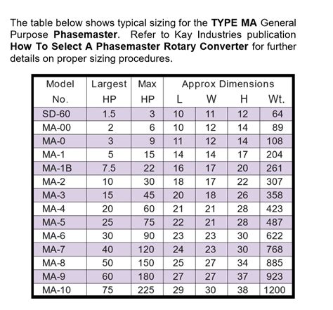 Digital Phase Converter Sizing At Ryan Moorman Blog