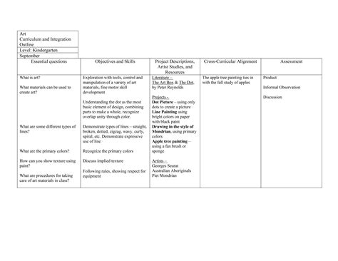 On Teaching Art #2: Organizing Curriculum – Art is Basic | An Elementary Art Blog