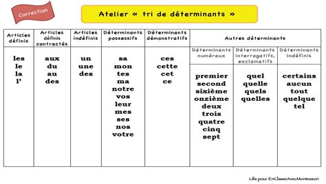 En Classe Avec Montessori Cycle Grammaire Les D Terminants