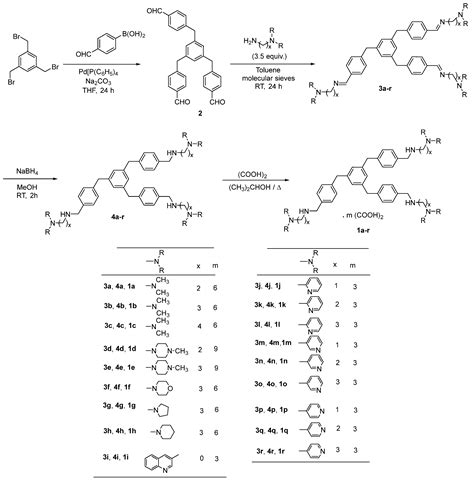 Ddc Free Full Text Synthesis And Antimalarial Evaluation Of New