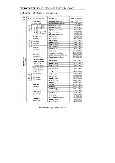 Geologic Time Scale Escala De Tempo Geológico DocsLib