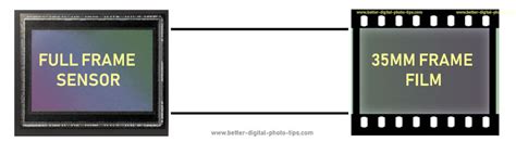 whats  full frame sensor advantages drawbacks   full frame