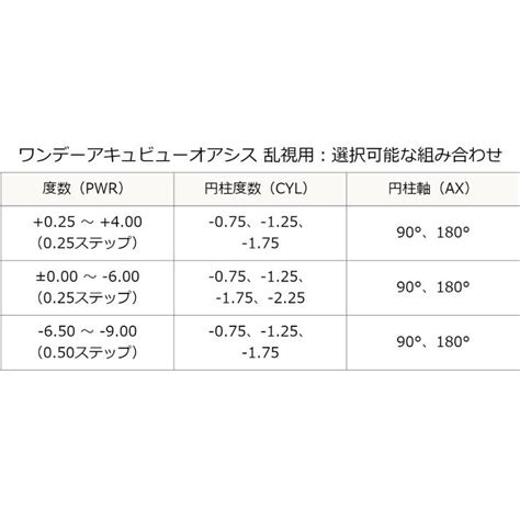 【ポスト便 送料無料★1箱あたり3213円税込3534円】ワンデーアキュビューオアシス 乱視用 6箱セット 1davoafa 06p