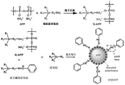 一种芳香族席夫碱基超支化聚硅氧烷包覆改性聚磷酸铵的制作方法