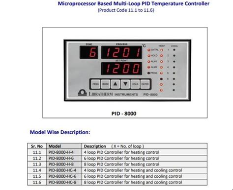 Libratherm PID 8000 H 4 PID On Off Multi Loops Temperature Controller