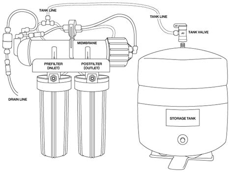Countertop Reverse Osmosis — Converting to Undersink – Pure Water
