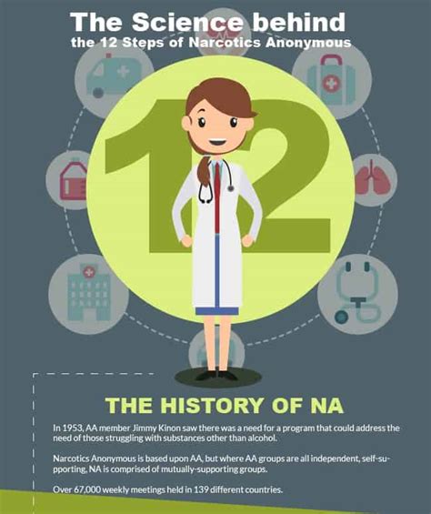 The 12 Steps Of Narcotics Anonymous 12 Steps Of Na