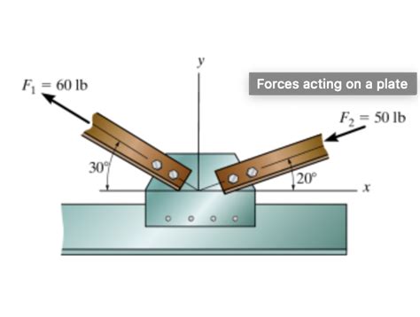 Solved Consider Forces Shown In Figure Determine The Chegg