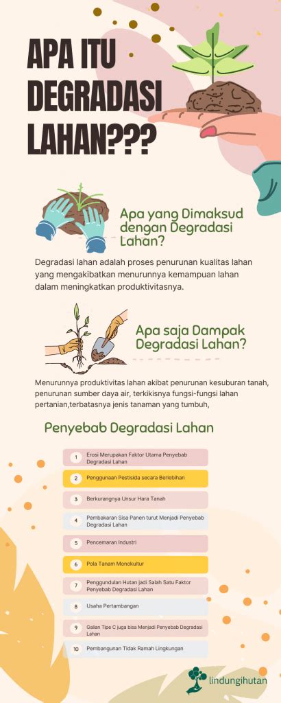 10 Penyebab Degradasi Lahan Di Indonesia