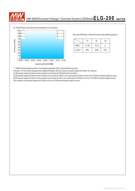 Mean Well ELG-200-12A-3Y, AC-DC Single Output Mix Mode Output 12Vdc at ...